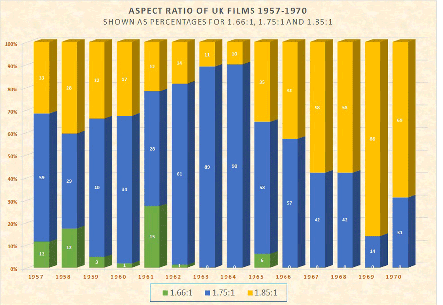 3-D-Archive_Widescreen Documentation_UK-Chart-revised.gif